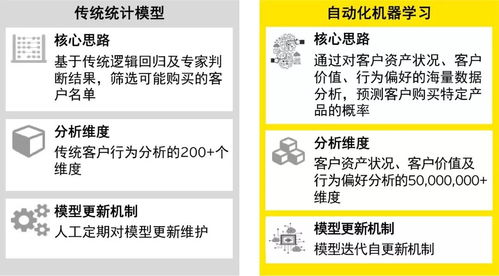 深度學(xué)習(xí)算法如何驅(qū)動(dòng)金融行業(yè)客戶精準(zhǔn)營(yíng)銷的轉(zhuǎn)型與創(chuàng)新